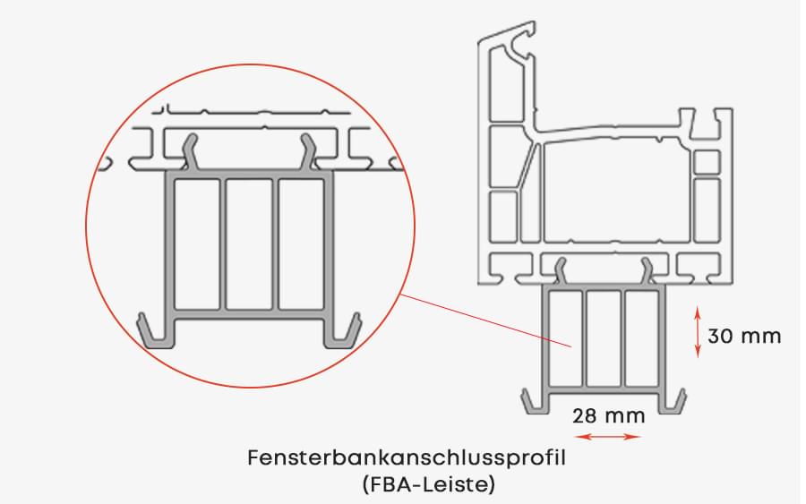 FBA Leiste